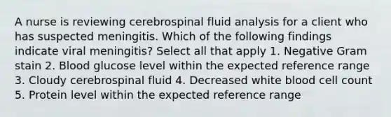 A nurse is reviewing cerebrospinal fluid analysis for a client who has suspected meningitis. Which of the following findings indicate viral meningitis? Select all that apply 1. Negative Gram stain 2. Blood glucose level within the expected reference range 3. Cloudy cerebrospinal fluid 4. Decreased white blood cell count 5. Protein level within the expected reference range