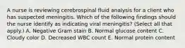 A nurse is reviewing cerebrospinal fluid analysis for a client who has suspected meningitis. Which of the following findings should the nurse identify as indicating viral meningitis? (Select all that apply.) A. Negative Gram stain B. Normal glucose content C. Cloudy color D. Decreased WBC count E. Normal protein content