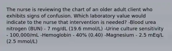 The nurse is reviewing the chart of an older adult client who exhibits signs of confusion. Which laboratory value would indicate to the nurse that intervention is needed? -Blood urea nitrogen (BUN) - 7 mg/dL (19.6 mmol/L) -Urine culture sensitivity - 100,000/mL -Hemoglobin - 40% (0.40) -Magnesium - 2.5 mEq/L (2.5 mmol/L)