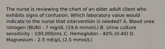 The nurse is reviewing the chart of an older adult client who exhibits signs of confusion. Which laboratory value would indicate to the nurse that intervention is needed? A. Blood urea nitrogen (BUN) - 7 mg/dL (19.6 mmol/L) B. Urine culture sensitivity - 100,000/mL C. Hemoglobin - 40% (0.40) D. Magnesium - 2.5 mEq/L (2.5 mmol/L)