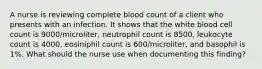 A nurse is reviewing complete blood count of a client who presents with an infection. It shows that the white blood cell count is 9000/microliter, neutrophil count is 8500, leukocyte count is 4000, eosiniphil count is 600/microliter, and basophil is 1%. What should the nurse use when documenting this finding?