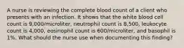 A nurse is reviewing the complete blood count of a client who presents with an infection. It shows that the white blood cell count is 9,000/microliter, neutrophil count is 8,500, leukocyte count is 4,000, eosinophil count is 600/microliter, and basophil is 1%. What should the nurse use when documenting this finding?