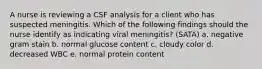 A nurse is reviewing a CSF analysis for a client who has suspected meningitis. Which of the following findings should the nurse identify as indicating viral meningitis? (SATA) a. negative gram stain b. normal glucose content c. cloudy color d. decreased WBC e. normal protein content