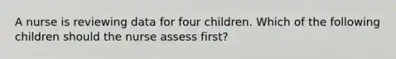 A nurse is reviewing data for four children. Which of the following children should the nurse assess first?