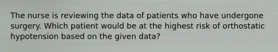 The nurse is reviewing the data of patients who have undergone surgery. Which patient would be at the highest risk of orthostatic hypotension based on the given data?