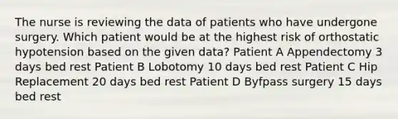 The nurse is reviewing the data of patients who have undergone surgery. Which patient would be at the highest risk of orthostatic hypotension based on the given data? Patient A Appendectomy 3 days bed rest Patient B Lobotomy 10 days bed rest Patient C Hip Replacement 20 days bed rest Patient D Byfpass surgery 15 days bed rest