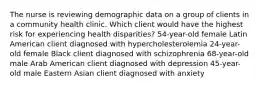 The nurse is reviewing demographic data on a group of clients in a community health clinic. Which client would have the highest risk for experiencing health disparities? 54-year-old female Latin American client diagnosed with hypercholesterolemia 24-year-old female Black client diagnosed with schizophrenia 68-year-old male Arab American client diagnosed with depression 45-year-old male Eastern Asian client diagnosed with anxiety