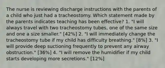 The nurse is reviewing discharge instructions with the parents of a child who just had a tracheostomy. Which statement made by the parents indicates teaching has been effective? 1. "I will always travel with two tracheostomy tubes, one of the same size and one a size smaller." [42%] 2. "I will immediately change the tracheostomy tube if my child has difficulty breathing." [8%] 3. "I will provide deep suctioning frequently to prevent any airway obstruction." [36%] 4. "I will remove the humidifier if my child starts developing more secretions." [12%]