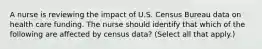 A nurse is reviewing the impact of U.S. Census Bureau data on health care funding. The nurse should identify that which of the following are affected by census data? (Select all that apply.)