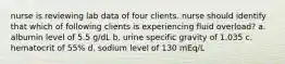 nurse is reviewing lab data of four clients. nurse should identify that which of following clients is experiencing fluid overload? a. albumin level of 5.5 g/dL b. urine specific gravity of 1.035 c. hematocrit of 55% d. sodium level of 130 mEq/L