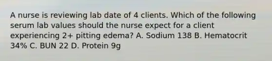 A nurse is reviewing lab date of 4 clients. Which of the following serum lab values should the nurse expect for a client experiencing 2+ pitting edema? A. Sodium 138 B. Hematocrit 34% C. BUN 22 D. Protein 9g