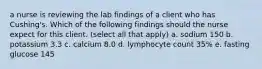 a nurse is reviewing the lab findings of a client who has Cushing's. Which of the following findings should the nurse expect for this client. (select all that apply) a. sodium 150 b. potassium 3.3 c. calcium 8.0 d. lymphocyte count 35% e. fasting glucose 145