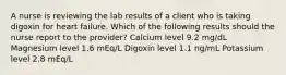 A nurse is reviewing the lab results of a client who is taking digoxin for heart failure. Which of the following results should the nurse report to the provider? Calcium level 9.2 mg/dL Magnesium level 1.6 mEq/L Digoxin level 1.1 ng/mL Potassium level 2.8 mEq/L