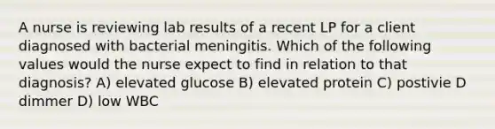 A nurse is reviewing lab results of a recent LP for a client diagnosed with bacterial meningitis. Which of the following values would the nurse expect to find in relation to that diagnosis? A) elevated glucose B) elevated protein C) postivie D dimmer D) low WBC