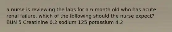 a nurse is reviewing the labs for a 6 month old who has acute renal failure. which of the following should the nurse expect? BUN 5 Creatinine 0.2 sodium 125 potassium 4.2