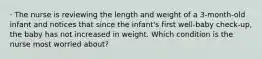 · The nurse is reviewing the length and weight of a 3-month-old infant and notices that since the infant's first well-baby check-up, the baby has not increased in weight. Which condition is the nurse most worried about?