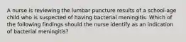 A nurse is reviewing the lumbar puncture results of a school-age child who is suspected of having bacterial meningitis. Which of the following findings should the nurse identify as an indication of bacterial meningitis?