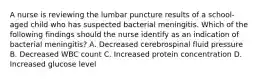 A nurse is reviewing the lumbar puncture results of a school-aged child who has suspected bacterial meningitis. Which of the following findings should the nurse identify as an indication of bacterial meningitis? A. Decreased cerebrospinal fluid pressure B. Decreased WBC count C. Increased protein concentration D. Increased glucose level