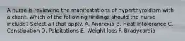 A nurse is reviewing the manifestations of hyperthyroidism with a client. Which of the following findings should the nurse include? Select all that apply. A. Anorexia B. Heat intolerance C. Constipation D. Palpitations E. Weight loss F. Bradycardia