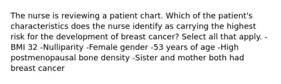 The nurse is reviewing a patient chart. Which of the patient's characteristics does the nurse identify as carrying the highest risk for the development of breast cancer? Select all that apply. -BMI 32 -Nulliparity -Female gender -53 years of age -High postmenopausal bone density -Sister and mother both had breast cancer