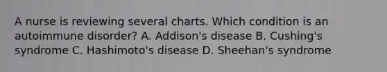 A nurse is reviewing several charts. Which condition is an autoimmune disorder? A. Addison's disease B. Cushing's syndrome C. Hashimoto's disease D. Sheehan's syndrome