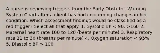 A nurse is reviewing triggers from the Early Obstetric Warning System Chart after a client has had concerning changes in her condition. Which assessment findings would be classified as a red trigger? Select all that apply. 1. Systolic BP 160 2. Maternal heart rate 100 to 120 (beats per minute) 3. Respiratory rate 21 to 30 (breaths per minute) 4. Oxygen saturation 100