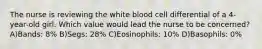 The nurse is reviewing the white blood cell differential of a 4-year-old girl. Which value would lead the nurse to be concerned? A)Bands: 8% B)Segs: 28% C)Eosinophils: 10% D)Basophils: 0%