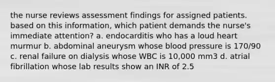 the nurse reviews assessment findings for assigned patients. based on this information, which patient demands the nurse's immediate attention? a. endocarditis who has a loud heart murmur b. abdominal aneurysm whose blood pressure is 170/90 c. renal failure on dialysis whose WBC is 10,000 mm3 d. atrial fibrillation whose lab results show an INR of 2.5