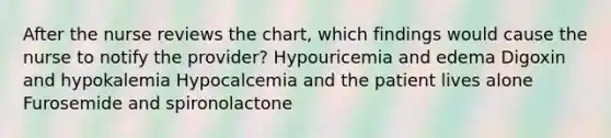 After the nurse reviews the chart, which findings would cause the nurse to notify the provider? Hypouricemia and edema Digoxin and hypokalemia Hypocalcemia and the patient lives alone Furosemide and spironolactone