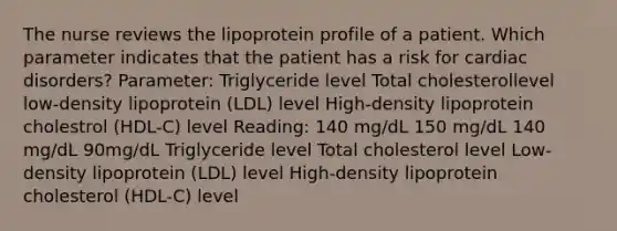 The nurse reviews the lipoprotein profile of a patient. Which parameter indicates that the patient has a risk for cardiac disorders? Parameter: Triglyceride level Total cholesterollevel low-density lipoprotein (LDL) level High-density lipoprotein cholestrol (HDL-C) level Reading: 140 mg/dL 150 mg/dL 140 mg/dL 90mg/dL Triglyceride level Total cholesterol level Low-density lipoprotein (LDL) level High-density lipoprotein cholesterol (HDL-C) level