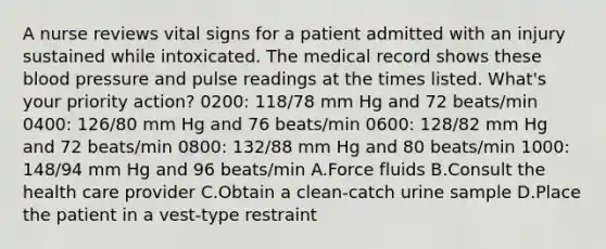 A nurse reviews vital signs for a patient admitted with an injury sustained while intoxicated. The medical record shows these blood pressure and pulse readings at the times listed. What's your priority action? 0200: 118/78 mm Hg and 72 beats/min 0400: 126/80 mm Hg and 76 beats/min 0600: 128/82 mm Hg and 72 beats/min 0800: 132/88 mm Hg and 80 beats/min 1000: 148/94 mm Hg and 96 beats/min A.Force fluids B.Consult the health care provider C.Obtain a clean-catch urine sample D.Place the patient in a vest-type restraint