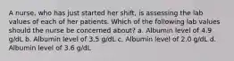 A nurse, who has just started her shift, is assessing the lab values of each of her patients. Which of the following lab values should the nurse be concerned about? a. Albumin level of 4.9 g/dL b. Albumin level of 3.5 g/dL c. Albumin level of 2.0 g/dL d. Albumin level of 3.6 g/dL