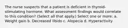 The nurse suspects that a patient is deficient in thyroid-stimulating hormone. What assessment findings would correlate to this condition? (Select all that apply.) Select one or more: a. Weight gain b. Decreased libido c. Alopecia d. Hyperactivity