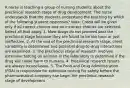 A nurse is teaching a group of nursing students about the preclinical research stage of drug development. The nurse understands that the students understand the teaching by which of the following student responses? Note: Credit will be given only if all correct choices and no incorrect choices are selected. Select all that apply. 1. Most drugs do not proceed past the preclinical stage because they are found to be too toxic or just ineffective. 2. At the end of the preclinical research stage, client variability is determined and potential drug-to-drug interactions are examined. 3. The preclinical stage of research involves extensive testing on animals in the laboratory to determine if the drug will cause harm to humans. 4. Preclinical research results are always inconclusive. 5. The Food and Drug Administration (FDA) is responsible for extensive testing for safety before the pharmaceutical company can begin the preclinical research stage of development