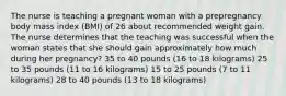 The nurse is teaching a pregnant woman with a prepregnancy body mass index (BMI) of 26 about recommended weight gain. The nurse determines that the teaching was successful when the woman states that she should gain approximately how much during her pregnancy? 35 to 40 pounds (16 to 18 kilograms) 25 to 35 pounds (11 to 16 kilograms) 15 to 25 pounds (7 to 11 kilograms) 28 to 40 pounds (13 to 18 kilograms)