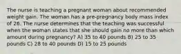 The nurse is teaching a pregnant woman about recommended weight gain. The woman has a pre-pregnancy body mass index of 26. The nurse determines that the teaching was successful when the woman states that she should gain no more than which amount during pregnancy? A) 35 to 40 pounds B) 25 to 35 pounds C) 28 to 40 pounds D) 15 to 25 pounds