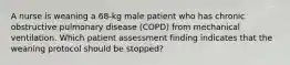 A nurse is weaning a 68-kg male patient who has chronic obstructive pulmonary disease (COPD) from mechanical ventilation. Which patient assessment finding indicates that the weaning protocol should be stopped?