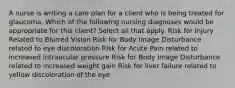 A nurse is writing a care plan for a client who is being treated for glaucoma. Which of the following nursing diagnoses would be appropriate for this client? Select all that apply. Risk for Injury Related to Blurred Vision Risk for Body Image Disturbance related to eye discoloration Risk for Acute Pain related to increased intraocular pressure Risk for Body Image Disturbance related to increased weight gain Risk for liver failure related to yellow discoloration of the eye