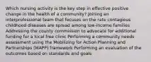 Which nursing activity is the key step in effective positive change in the health of a community? Joining an interprofessional team that focuses on the rate contagious childhood diseases are spread among low-income families Addressing the county commission to advocate for additional funding for a local free clinic Performing a community needs assessment using the Mobilizing for Action Planning and Partnerships (MAPP) framework Performing an evaluation of the outcomes based on standards and goals