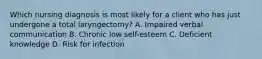 Which nursing diagnosis is most likely for a client who has just undergone a total laryngectomy? A. Impaired verbal communication B. Chronic low self-esteem C. Deficient knowledge D. Risk for infection