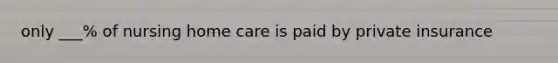 only ___% of nursing home care is paid by private insurance