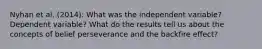 Nyhan et al. (2014): What was the independent variable? Dependent variable? What do the results tell us about the concepts of belief perseverance and the backfire effect?