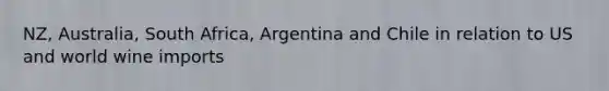 NZ, Australia, South Africa, Argentina and Chile in relation to US and world wine imports