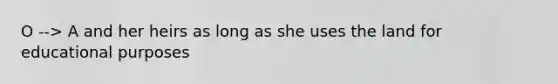 O --> A and her heirs as long as she uses the land for educational purposes