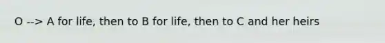 O --> A for life, then to B for life, then to C and her heirs