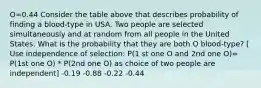 O=0.44 Consider the table above that describes probability of finding a blood-type in USA. Two people are selected simultaneously and at random from all people in the United States. What is the probability that they are both O blood-type? [ Use independence of selection: P(1 st one O and 2nd one O)= P(1st one O) * P(2nd one O) as choice of two people are independent] -0.19 -0.88 -0.22 -0.44