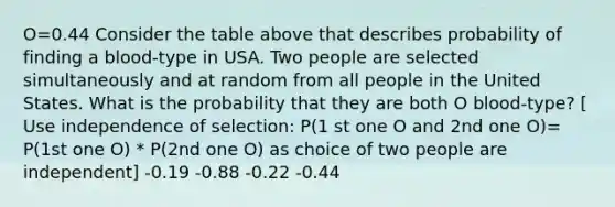 O=0.44 Consider the table above that describes probability of finding a blood-type in USA. Two people are selected simultaneously and at random from all people in the United States. What is the probability that they are both O blood-type? [ Use independence of selection: P(1 st one O and 2nd one O)= P(1st one O) * P(2nd one O) as choice of two people are independent] -0.19 -0.88 -0.22 -0.44