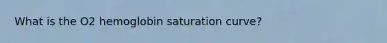 What is the O2 hemoglobin saturation curve?