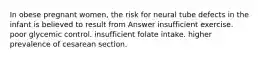 In obese pregnant women, the risk for neural tube defects in the infant is believed to result from Answer insufficient exercise. poor glycemic control. insufficient folate intake. higher prevalence of cesarean section.