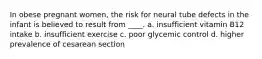 In obese pregnant women, the risk for neural tube defects in the infant is believed to result from ____.​ a. ​insufficient vitamin B12 intake b. ​insufficient exercise c. ​poor glycemic control d. ​higher prevalence of cesarean section